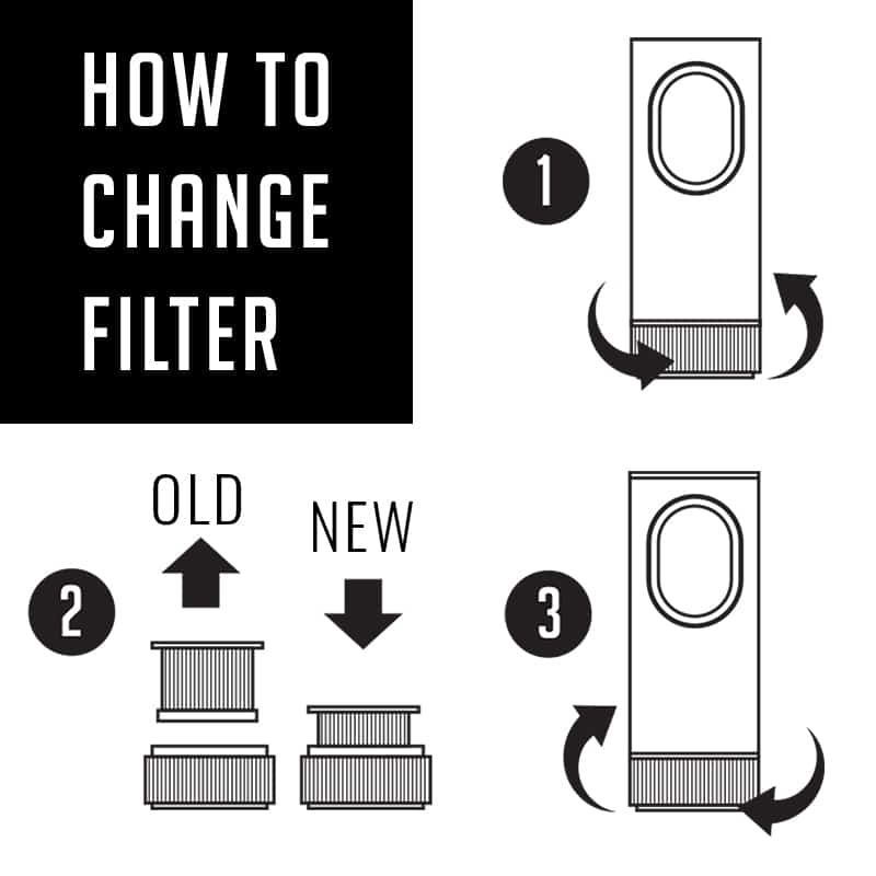 Fresca Car Air Purifier Change Filter